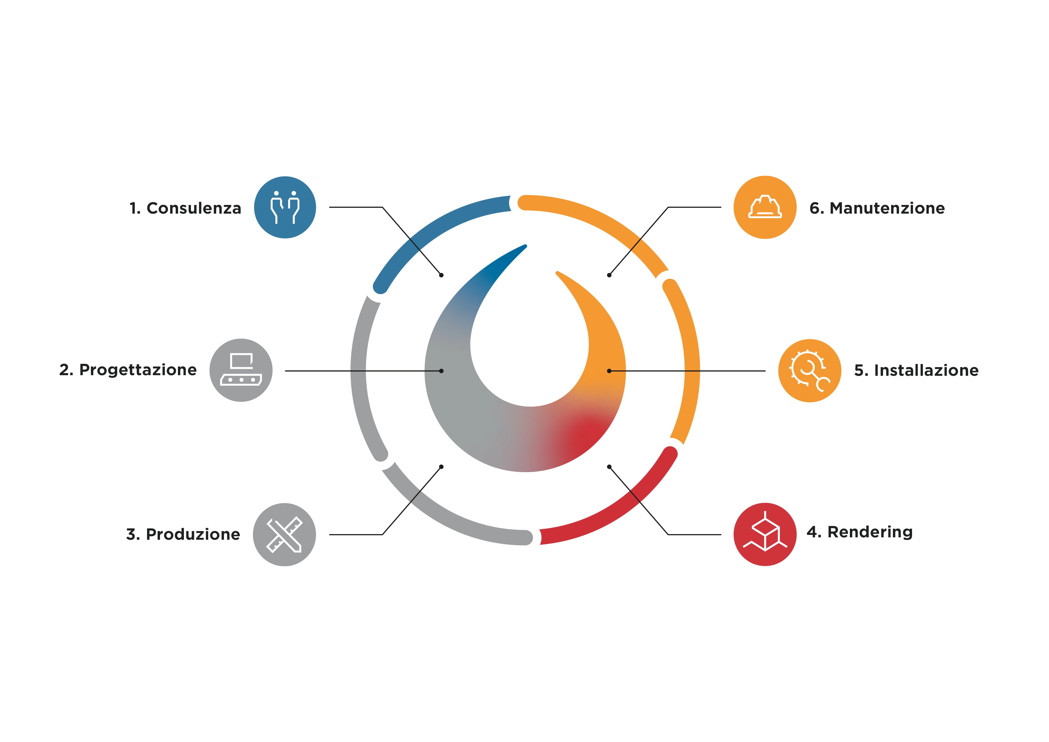 https://www.borin.group/contatti