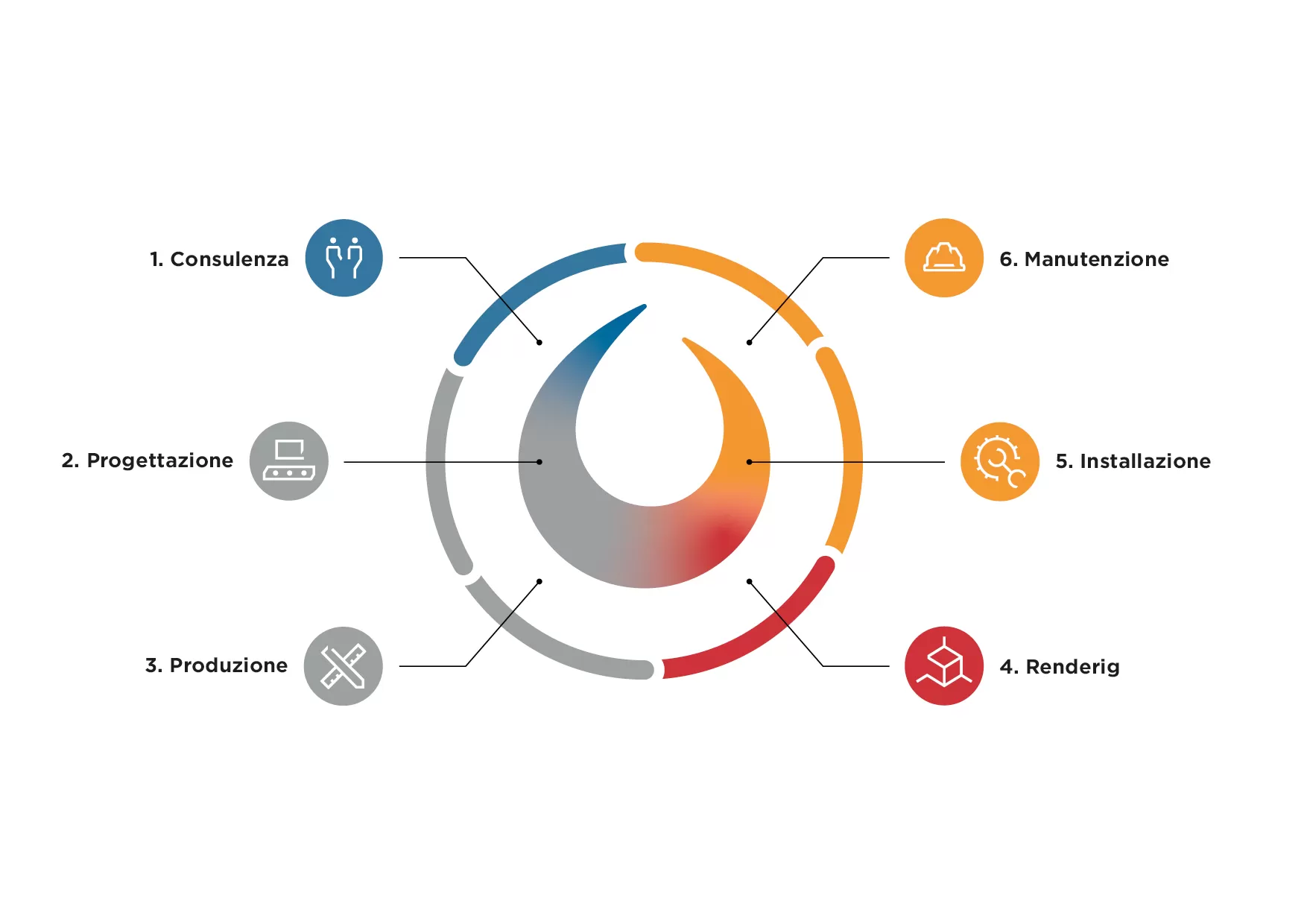 https://www.borin.group/contatti